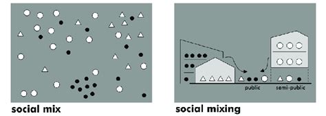 To mix socially [ Figgerits Answers ] .